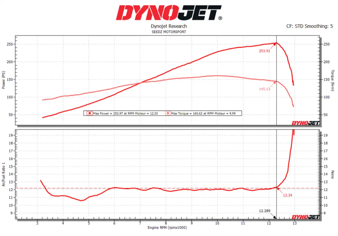 dyno dyno